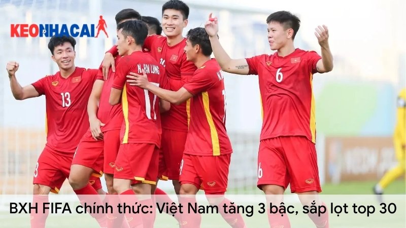 BXH FIFA chính thức Việt Nam tăng 3 bậc, sắp lọt top 30 BXH-FIFA-chinh-thuc-Viet-Nam-tang-3-bac-sap-lot-top-30