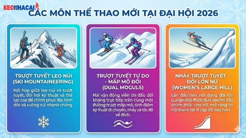 cac-mon-the-thao-moi-tai-dai-hoi-2026 cac-mon-the-thao-moi-tai-dai-hoi-2026