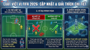 luat-viet-vi-moi-nhat-cua-fifa-nam-2026