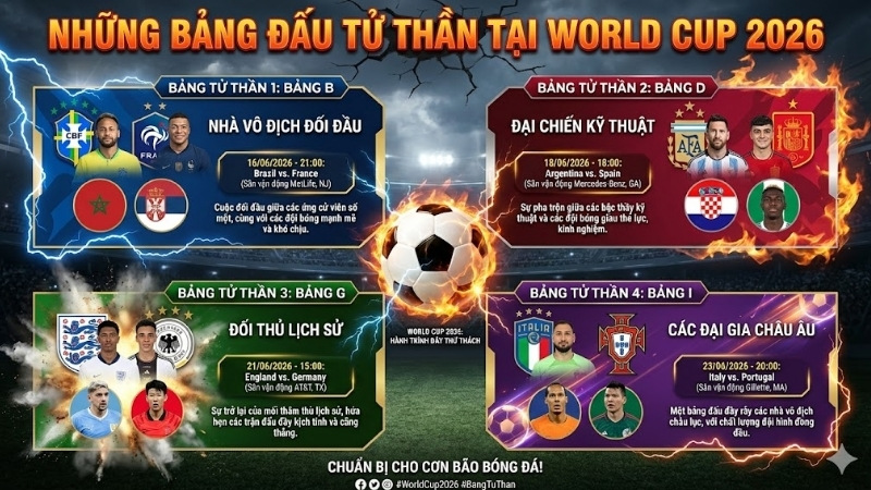 nhung-bang-dau-tu-than-tai-world-cup-2026 nhung-bang-dau-tu-than-tai-world-cup-2026